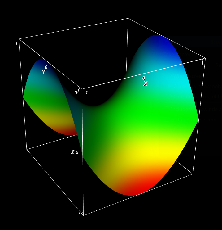 A plot of a 2D surface in 3D space.